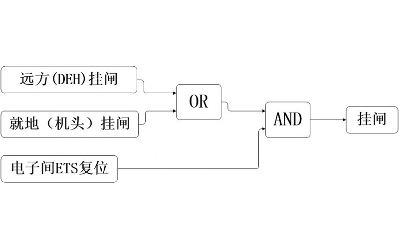 什么是汽轮机挂闸？图文来解密