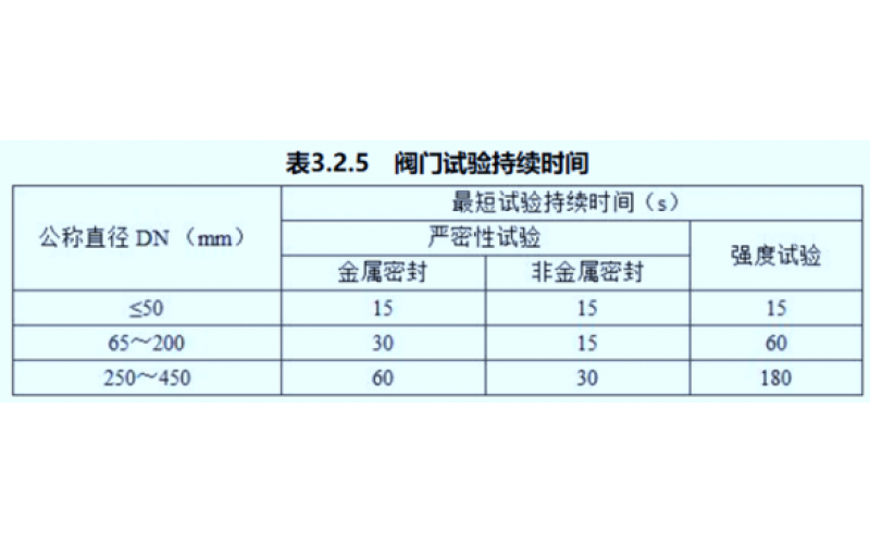 如何理解阀门安装前的强度和严密性试验？