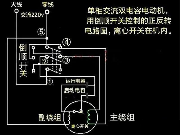 图片关键词